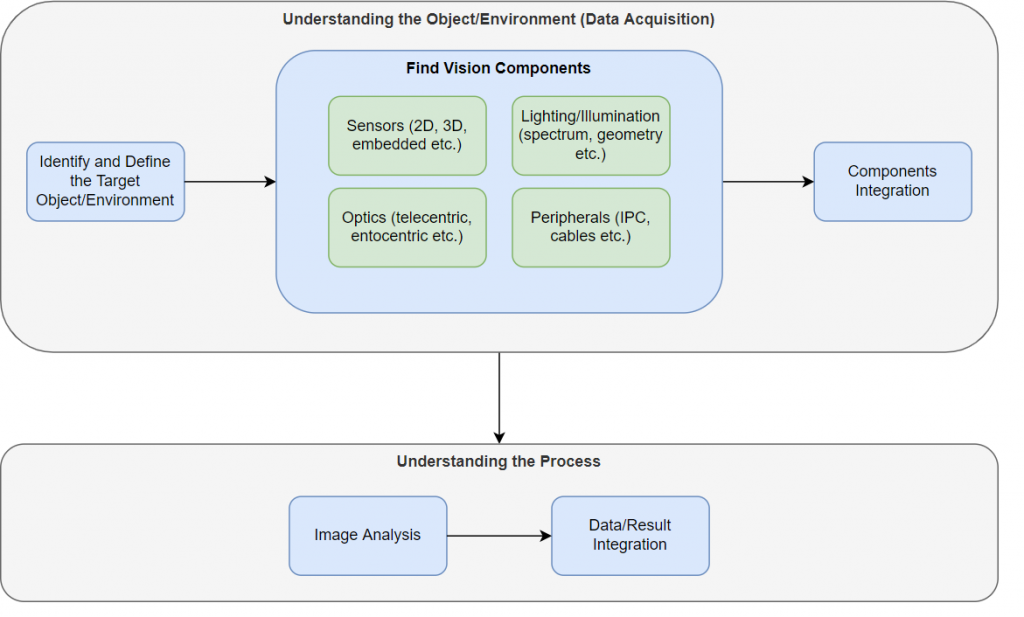 what-is-machine-vision-infactory-solutions